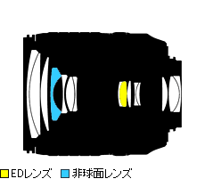 18-105_lens.gif