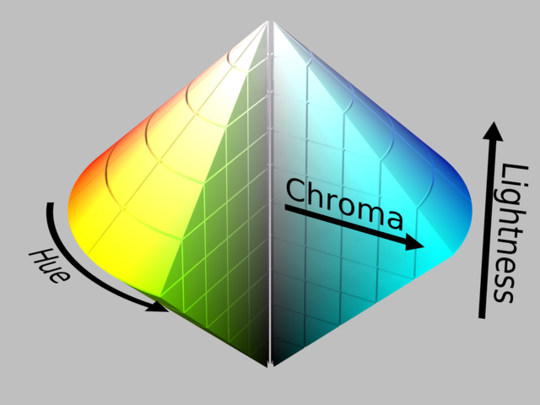 640px-HSL_color_solid_dblcone_chroma_gray.png