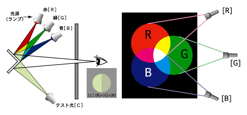 色彩工学 その2: 目指せ光学設計者！駆け出しエンジニアのレンズ設計