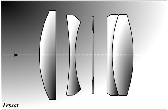 Tessar.png