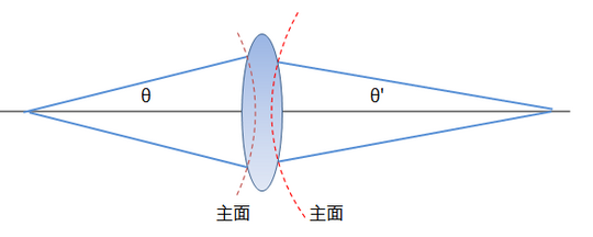 abbe_sine_condition.png