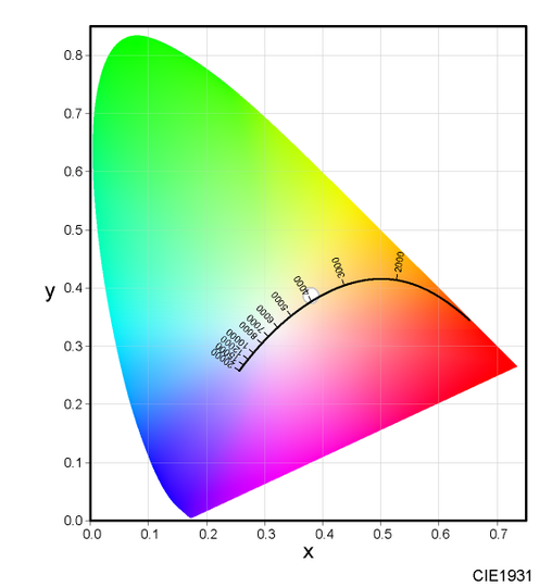 color_CIE1931_xy.png