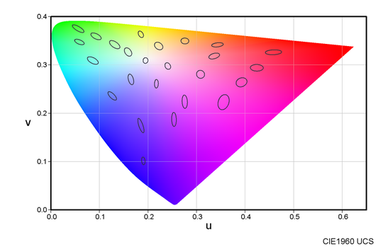 color_CIE1960.png