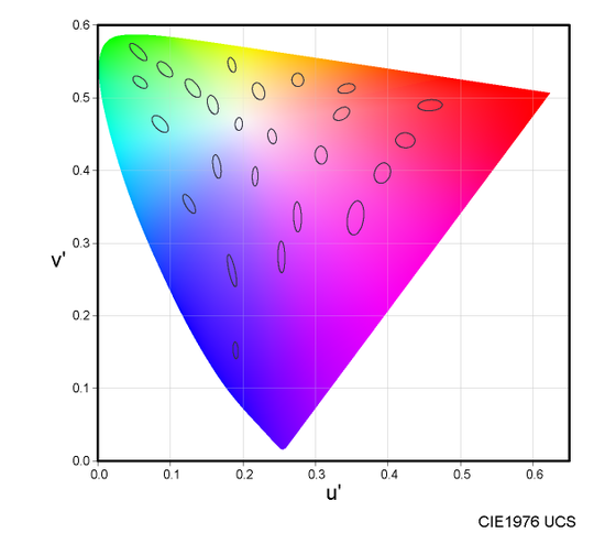 color_CIE1976.png