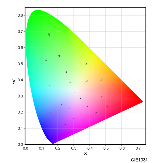 color_MacAdam_original.png