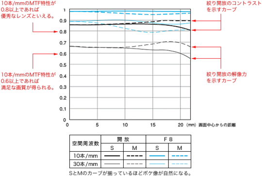 fig-mtf-curve.png