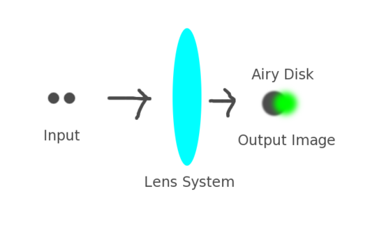 mtf_diffraction_limit.png